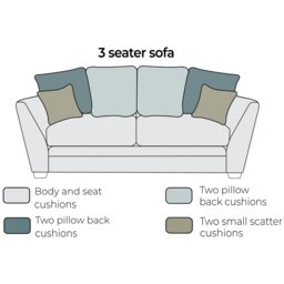 River Pillow Back 3 Seater Sofa Fabric B - thumbnail 3
