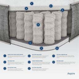 Aspire Medium Comfort Hybrid Pocket Mattress in White - Size: Small Double - thumbnail 3