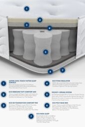 Aspire 1000 Tufted Pocket+ Mattress in White - Size: Single - thumbnail 6