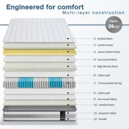 Rest Relax Silver 2500 5 Zone Pocket Spring Mattress with Multiple Foam layers in White - Size: Double - thumbnail 2