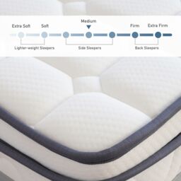 Rest Relax Silver 2500 5 Zone Pocket Spring Mattress with Multiple Foam layers in White - Size: Double - thumbnail 5