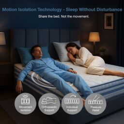 Rest Relax Silver 2500 5 Zone Pocket Spring Mattress with Multiple Foam layers in White - Size: Double - thumbnail 6