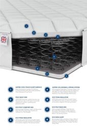 Aspire Value Cooling Open Coil Mattress in White - Size: Small Single - thumbnail 5