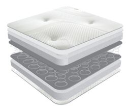 Sareer Furniture Limited Reflex Coil Mattress in White - Size: Small Single - thumbnail 4