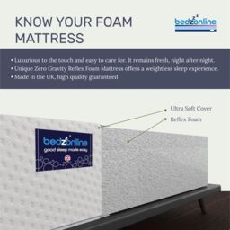 Bedzonline 3FT Motion Isolation 5 Zone Reflex Foam Mattress - for Premium Comfort & Restful Sleep in White - Size: Single - thumbnail 4