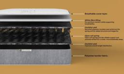 DS Living EasyRest Medium Soft Spring Essentials Mattress in Grey - Size: Small Single - thumbnail 3