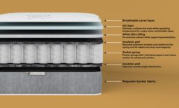 DS Living Imperial Hybrid Pocket Gel Essentials Mattress in Grey - Size: Super King - thumbnail 8