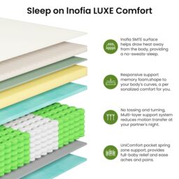 Dprodo 25CM Medium Firm Hybrid Mattress - Memory Foam & Pocketed Springs in Cool White - Size: King - thumbnail 3
