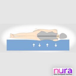 Nura Sleep Nura Sports Lite 20cm Thick Ultra Orthopedic Super Firm Foam Mattress in White - Size: King - thumbnail 8