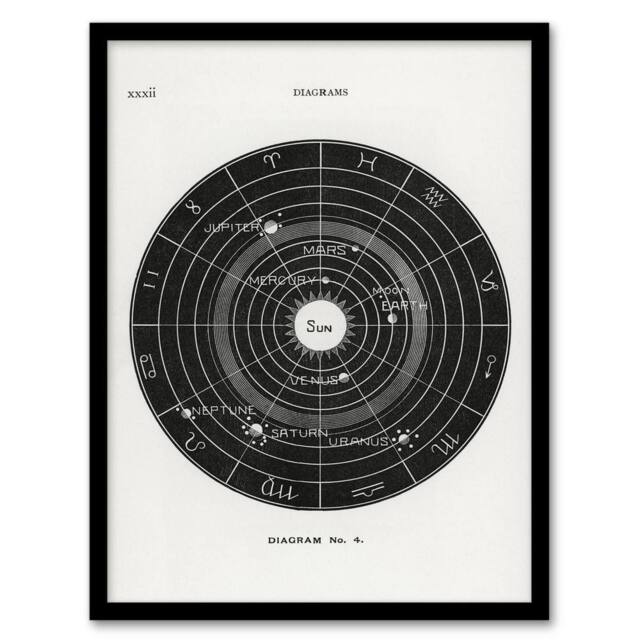 "Artery8 Solar System Zodiac Hiram Butler Vintage Framed Wall Art Print in White - Size: W12"" x H16""" - image 1