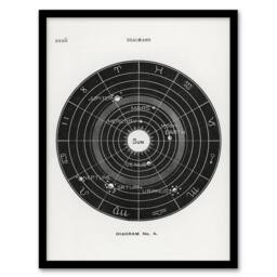 "Artery8 Solar System Zodiac Hiram Butler Vintage Framed Wall Art Print in White - Size: W12"" x H16""" - thumbnail 1