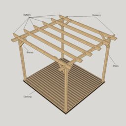 Rutland County Garden Furniture Ltd Pergola & Decking Kit - L240 x W240 x H270 cm - Light Green - thumbnail 3