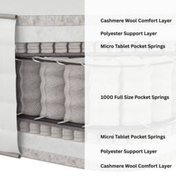 Aspire Prestige 7000 Pocket Cashmere Wool Dual Sided Mattress Medium Firm in White - Size: Single - thumbnail 6