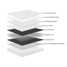 KUDL HOME Kidsaw Deluxe Sprung Single Mattress in White - thumbnail 5