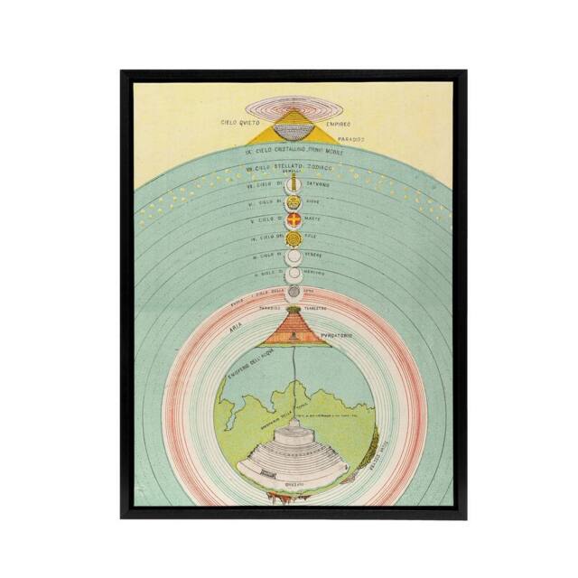 "Artery8 Caetani 1855 Map Chart Dante Divine Comedy Framed Canvas Wall Art Print - Size: W12"" x H16""" - image 1