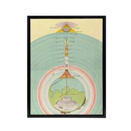 "Artery8 Caetani 1855 Map Chart Dante Divine Comedy Framed Canvas Wall Art Print - Size: W12"" x H16""" - thumbnail 1