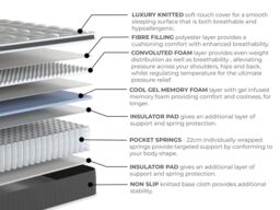 Arthur Sleep Cool Gel Foam Pocket Spring Medium Hybrid Mattress in White - Size: Super King - thumbnail 8