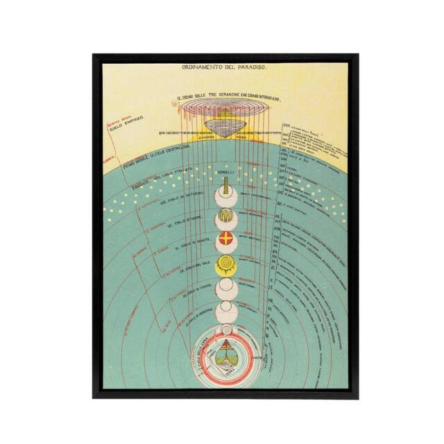 "Artery8 Caetani 1855 Map The Order Of Paradise Framed Canvas Wall Art Print in Blue - Size: W12"" x H16""" - image 1