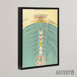 "Artery8 Caetani 1855 Map The Order Of Paradise Framed Canvas Wall Art Print in Blue - Size: W12"" x H16""" - thumbnail 2