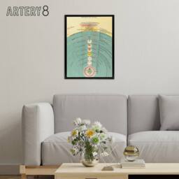 "Artery8 Caetani 1855 Map The Order Of Paradise Framed Canvas Wall Art Print in Blue - Size: W12"" x H16""" - thumbnail 3