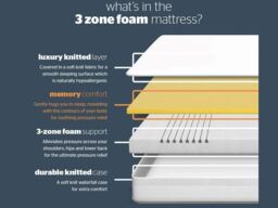 Silentnight Memory 3 Sleep Rolled Soft Foam Mattress in White - Size: Super King - thumbnail 6
