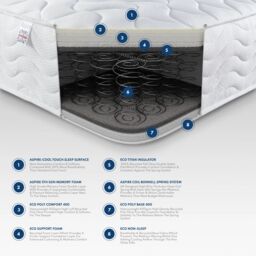 Aspire 3 Layer Memory Foam Hybrid Mattress in White - Size: Small Double - thumbnail 2