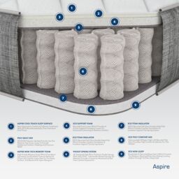 Aspire Medium Comfort Pocket+ Memory Hybrid Mattress in White - Size: Small Double - thumbnail 3