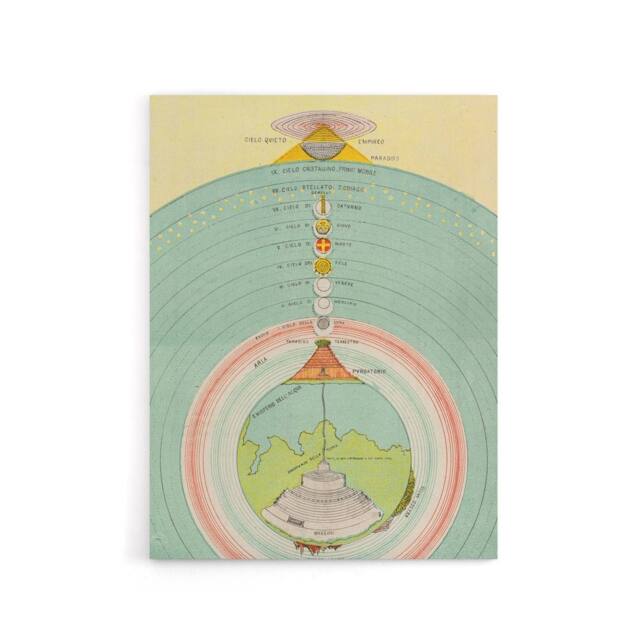 "Artery8 Caetani 1855 Map Chart Dante Divine Comedy Canvas Wall Art Print - Size: W24"" x H32""" - image 1