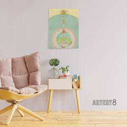 "Artery8 Caetani 1855 Map Chart Dante Divine Comedy Canvas Wall Art Print - Size: W24"" x H32""" - thumbnail 3