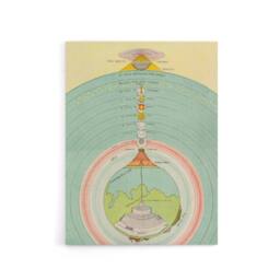 "Artery8 Caetani 1855 Map Chart Dante Divine Comedy Canvas Wall Art Print - Size: W24"" x H32""" - thumbnail 1