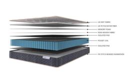 GFW SleepyCastle Rolled Pocket Sprung Mattress In A Box - Size: Small Double - thumbnail 9