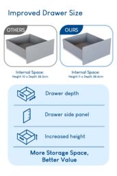 Home Discount Vida Designs Glinton 3 Door 2 Drawer High Gloss Wardrobe Storage Bedroom Furniture in Grey - thumbnail 4