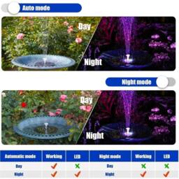 EONLION Solar Water Fountain for Garden in Black - Size: 100 cm - thumbnail 4
