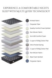 Ezysleep 30cm Onyx Spring Foam Hybrid Mattress - 5 Year Guarantee in Black - Size: Super King - thumbnail 4