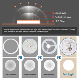 ExtraStar 18W LED Flush Ceiling Light Cold White 6500K, 1950 Lumen, Diamond Shape - thumbnail 6