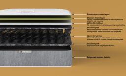 DS Living Haven Medium Memory Spring Essentials Mattress in Grey - Size: Small Double - thumbnail 8