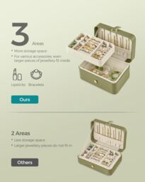 SONGMICS Compact Travel Jewellery Box with Two Layer Storage in Olive - thumbnail 3