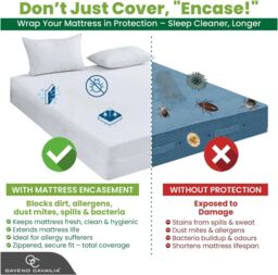 GAVENO CAVAILIA Encasement Mattress Protector in White - Size: Super King - thumbnail 7