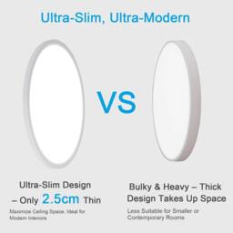 Goeco LED Ceiling Light, IP44, for Bedroom Bathroom Kitchen, Hallway Balcony in White - Size: 12 inches - thumbnail 7