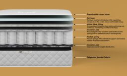 DS Living Sanctuary Medium Hybrid Pocket Gel Aurora Mattress in Grey - Size: Small Double - thumbnail 8