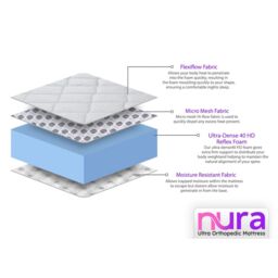 Nura Sleep Nura Sports 25cm Thick Ultra Orthopaedic Super Firm Foam Mattress in White - Size: Double - thumbnail 7