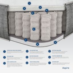 Aspire Dynamic Airflow Pocket Sprung & Natural Fillings Mattress in White - Size: Double - thumbnail 3