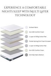 Ezysleep 24cm Astra Foam Hybrid Mattress - 5 Year Guarantee in White - Size: Small Double - thumbnail 4