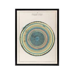 "Artery8 Caetani 1855 Map Hell Plan Dante's Journey Framed Canvas Wall Art Print in Blue - Size: W12"" x H16""" - thumbnail 1
