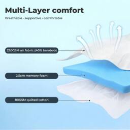VOGREX Single Bamboo Memory Foam Mattress Topper in Blue - thumbnail 5