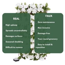 Marco Paul Solar Powered Artificial Flower Wall Garden Trellis - Hydrangea in Green - thumbnail 7
