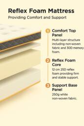 Seconique Yasmin 3' Roll-Up Mattress 15cm (Reflex Foam) in White - Size: Single - thumbnail 6