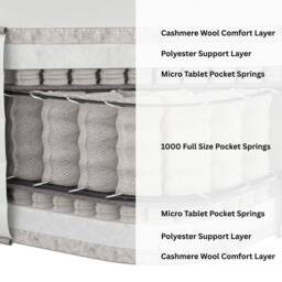 Aspire Signature 5000 Pocket Cashmere Wool Dual Sided Mattress Medium in White - Size: Single - thumbnail 6