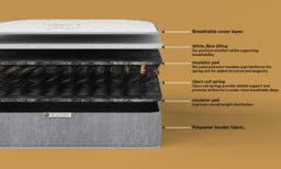 DS Living EasyRest Medium Soft Spring Essentials Mattress in Grey - Size: Double - thumbnail 8