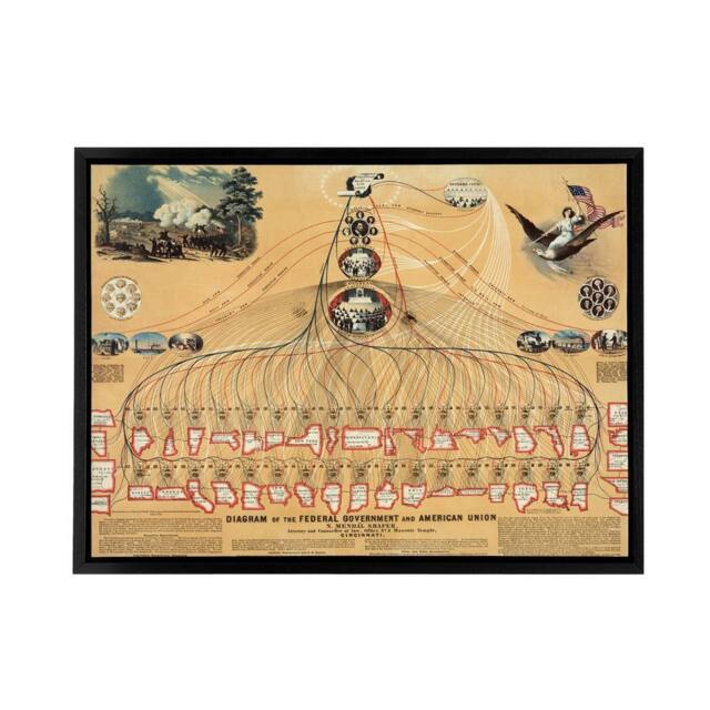 "Artery8 US Federal Government American Union Diagram Framed Canvas Wall Art Print in Beige - Size: W12"" x H16""" - image 1